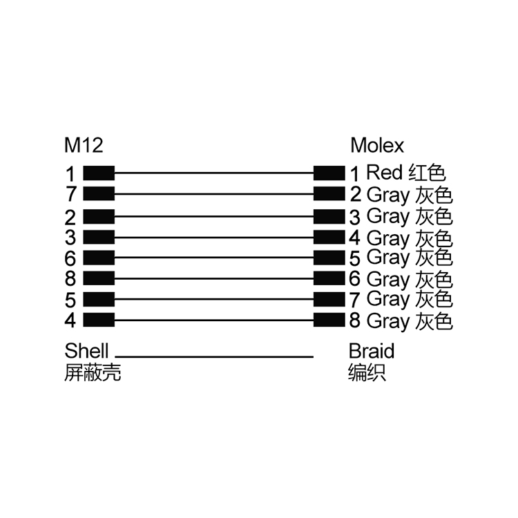 M12 8pins A code male straight front panel mount connector to Molex 510210800 connector